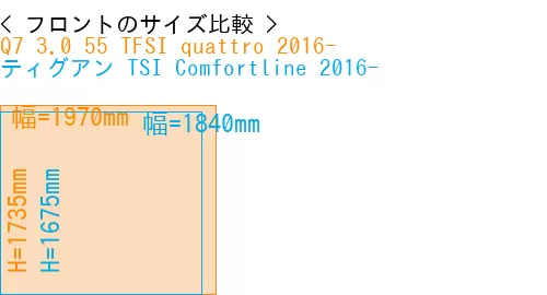 #Q7 3.0 55 TFSI quattro 2016- + ティグアン TSI Comfortline 2016-